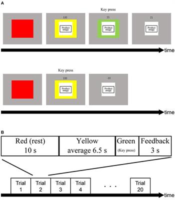 Assessing functional impulsivity using functional near-infrared spectroscopy